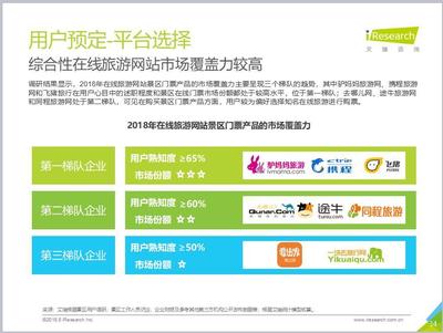 艾瑞发布《2018中国景区旅游消费研究报告》 在线景区门票、周边游驴妈妈行业第一 | TBO精选
